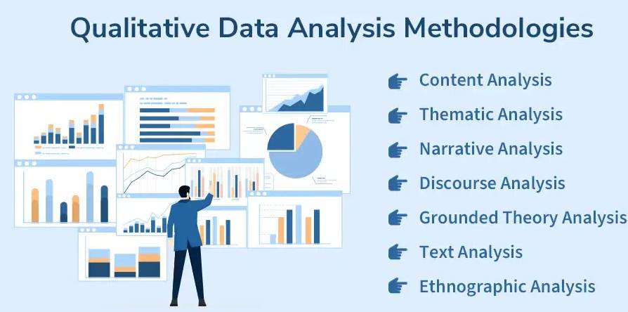 Techniques of Qualitative Data Analysis